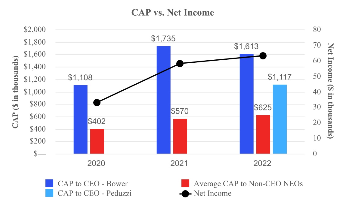 ccne-20230309_g5.jpg
