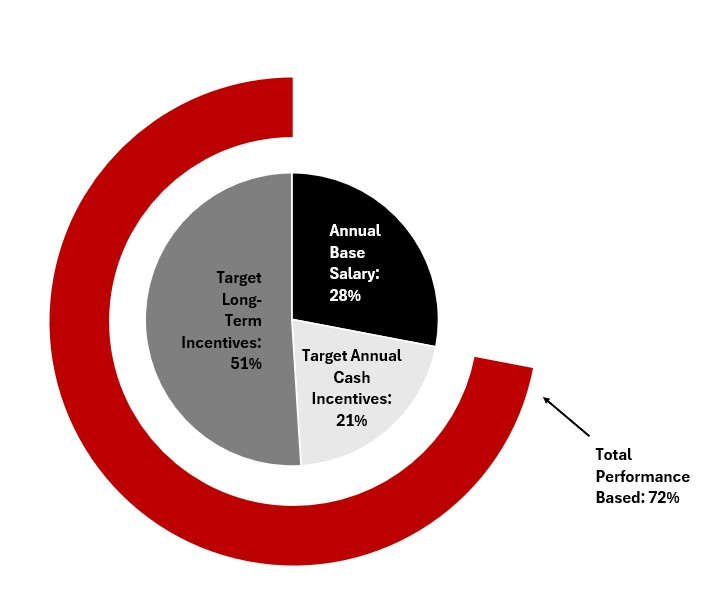 NEO Comp Graphic F25.jpg