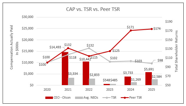 CAP vs TSR vs Peer TSR.jpg