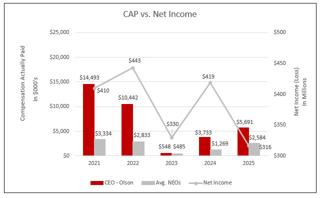 CAP vs Net Income.jpg