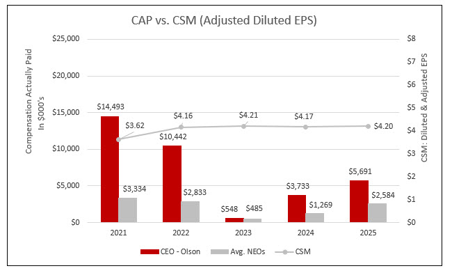 CAP vs. CSM.jpg