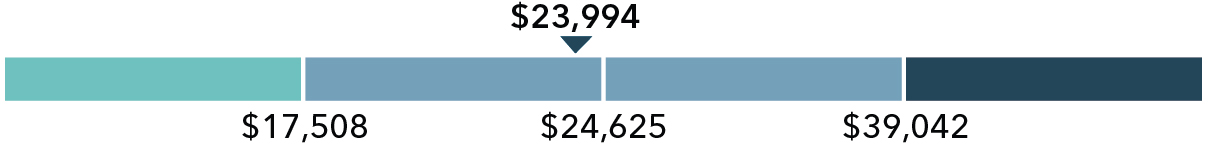 03_bars_compensation-group-positioning_assets.jpg