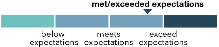 03_425868-1_barchart_psu-performance&payouts_measurable improv key.jpg