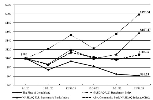 totalreturngraph_123124a.jpg