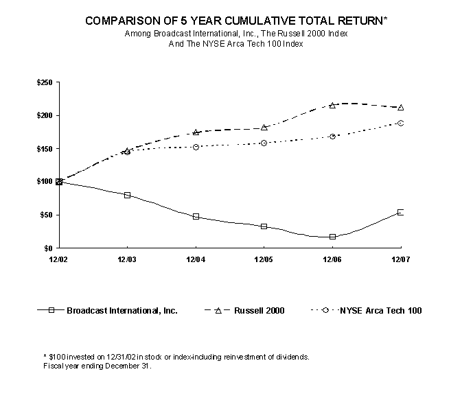 [proxystatement2008foredga002.gif]