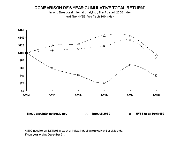 [bisecform14a2009final1002.gif]