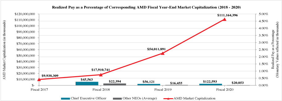 [MISSING IMAGE: tm2037748d1-lc_realized4c.jpg]