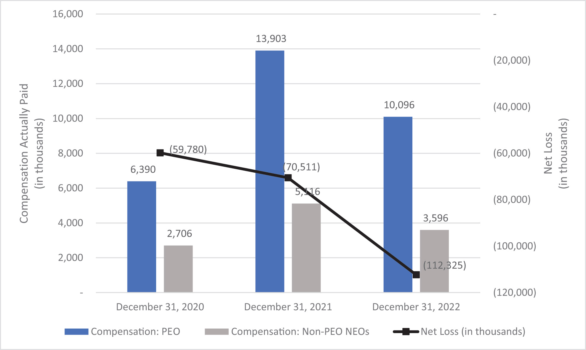 [MISSING IMAGE: bc_paidvsnetloss-4c.jpg]