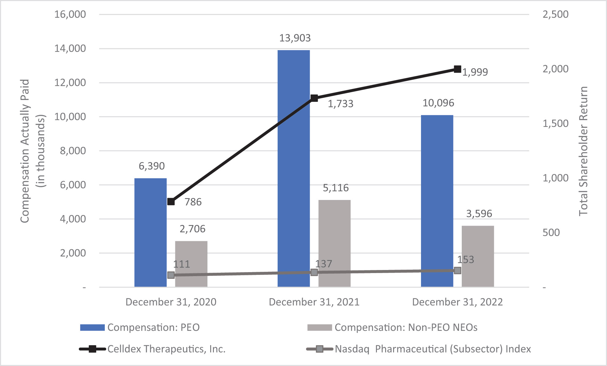 [MISSING IMAGE: bc_paidvstsr-4c.jpg]