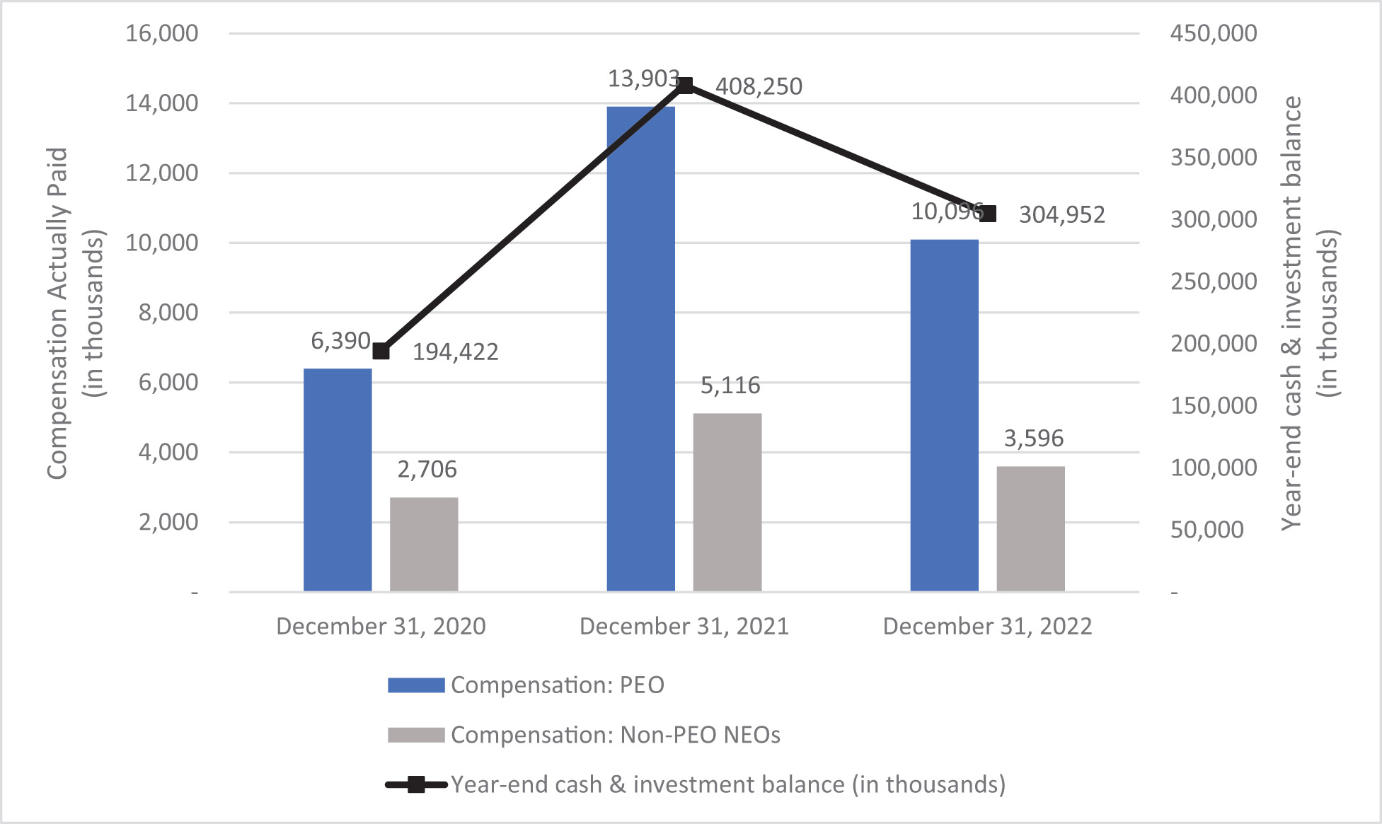 [MISSING IMAGE: bc_paidvsyearendcash-4c.jpg]