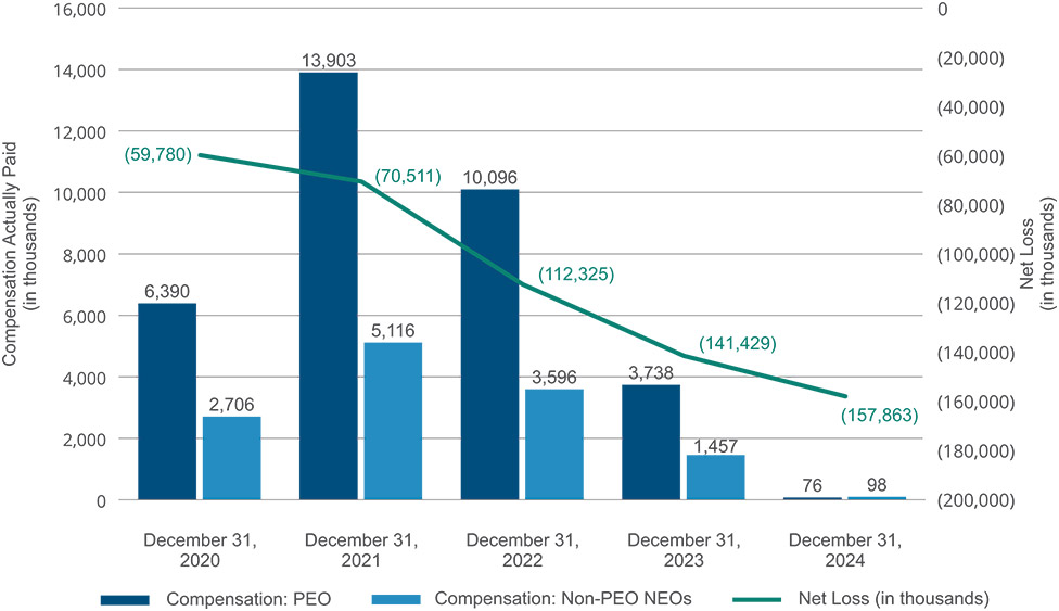 [MISSING IMAGE: bc_paidvsnetloss-pn.jpg]