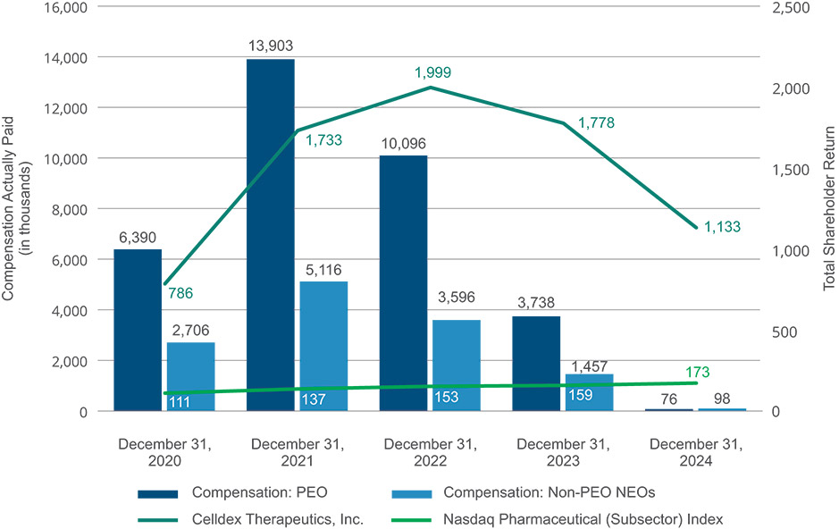 [MISSING IMAGE: bc_paidvstsr-pn.jpg]