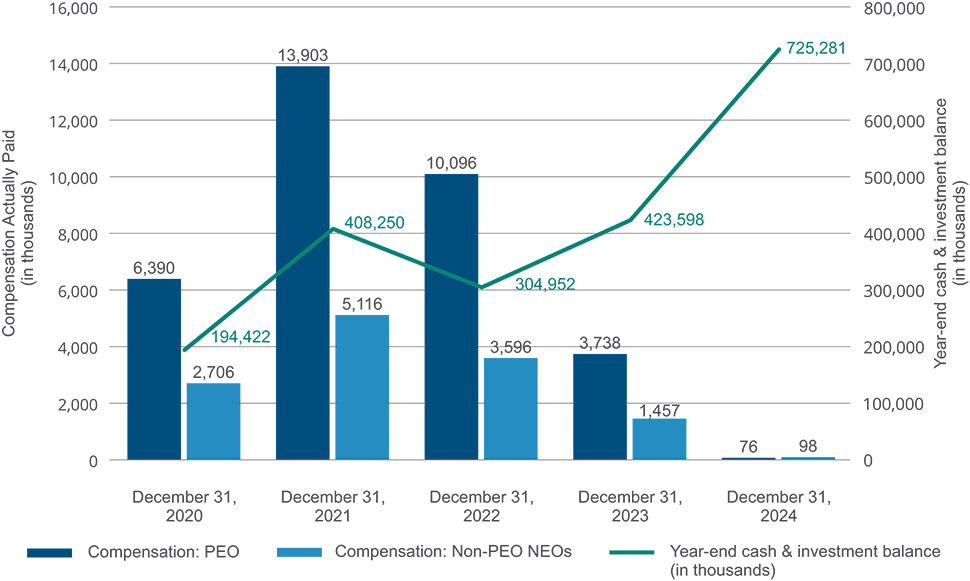 [MISSING IMAGE: bc_paidvsyearendcash-pn.jpg]