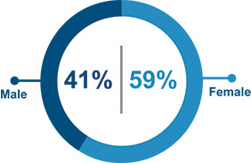 [MISSING IMAGE: pc_fulltimedirectors-pn.jpg]