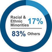[MISSING IMAGE: pc_fulltimeracial-pn.jpg]