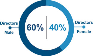 [MISSING IMAGE: pc_seniordirectors-pn.jpg]