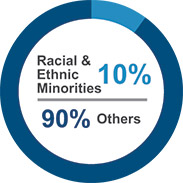 [MISSING IMAGE: pc_seniorracial-pn.jpg]