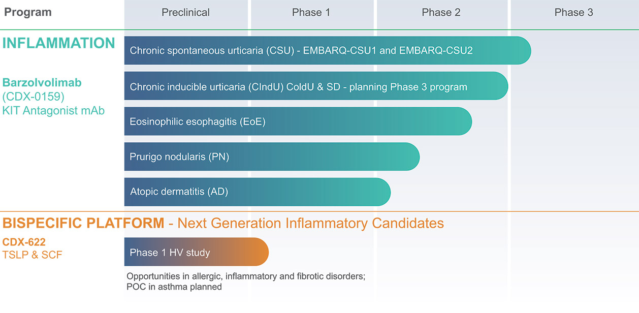 [MISSING IMAGE: tbl_inflammation-4c.jpg]