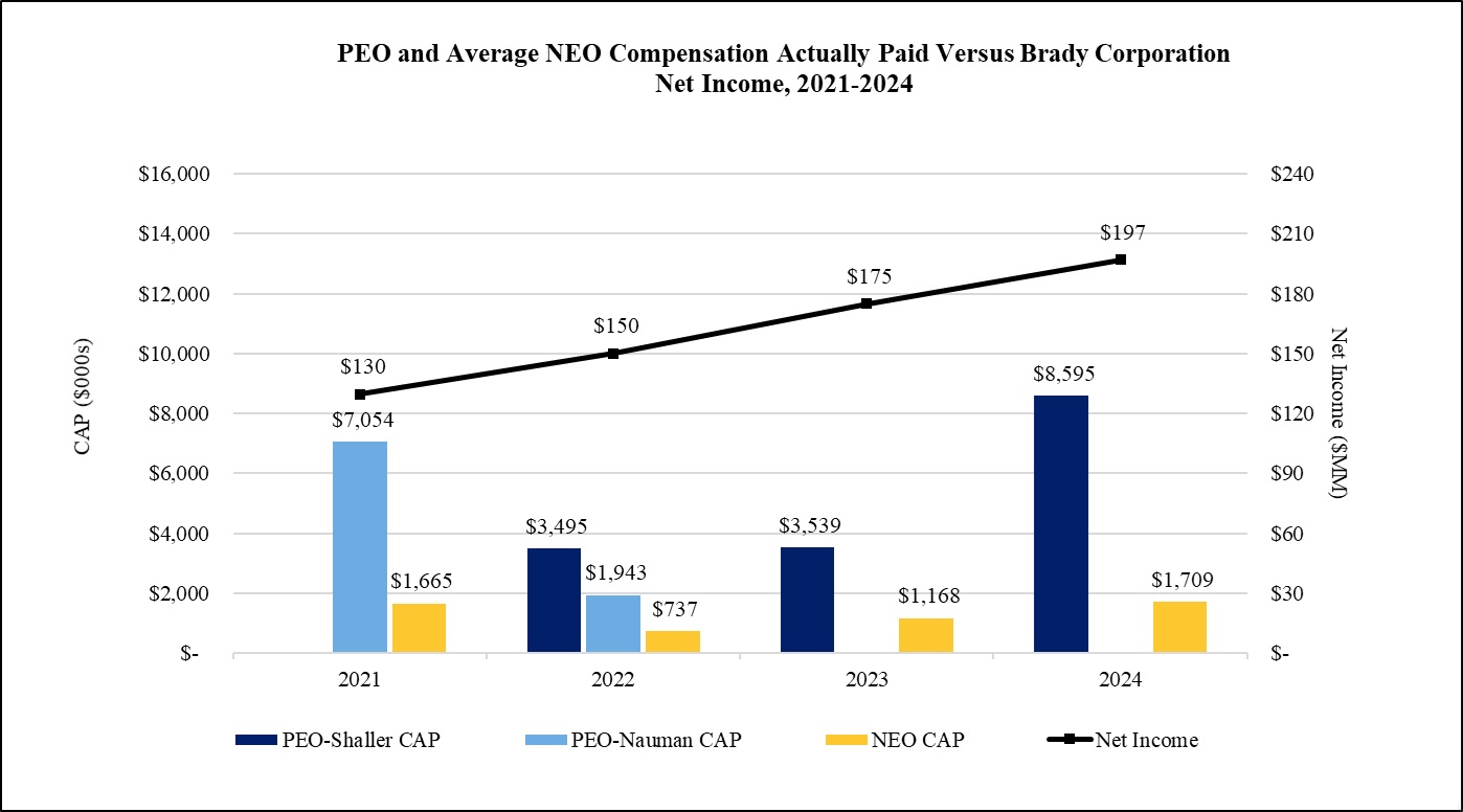 NEOS vs Net Income.jpg