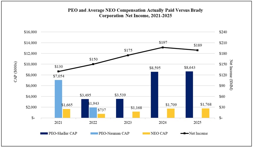 CAP to Net Income.jpg