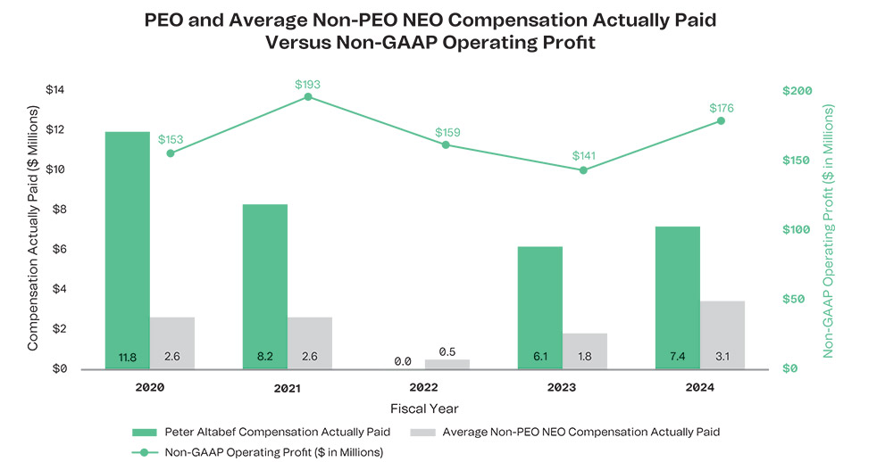 [MISSING IMAGE: bc_pvpoperatingprofit-pn.jpg]
