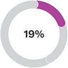 [MISSING IMAGE: pc_ceo16perc-pn.jpg]