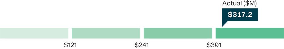 [MISSING IMAGE: bc_2023profit-pn.jpg]