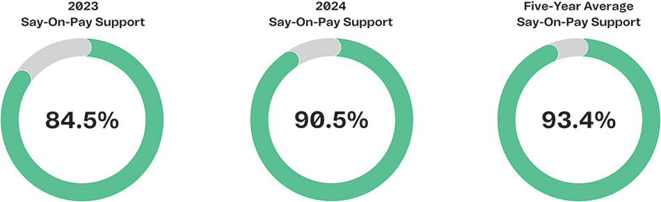 [MISSING IMAGE: pc_sayonpaysupport-pn.jpg]