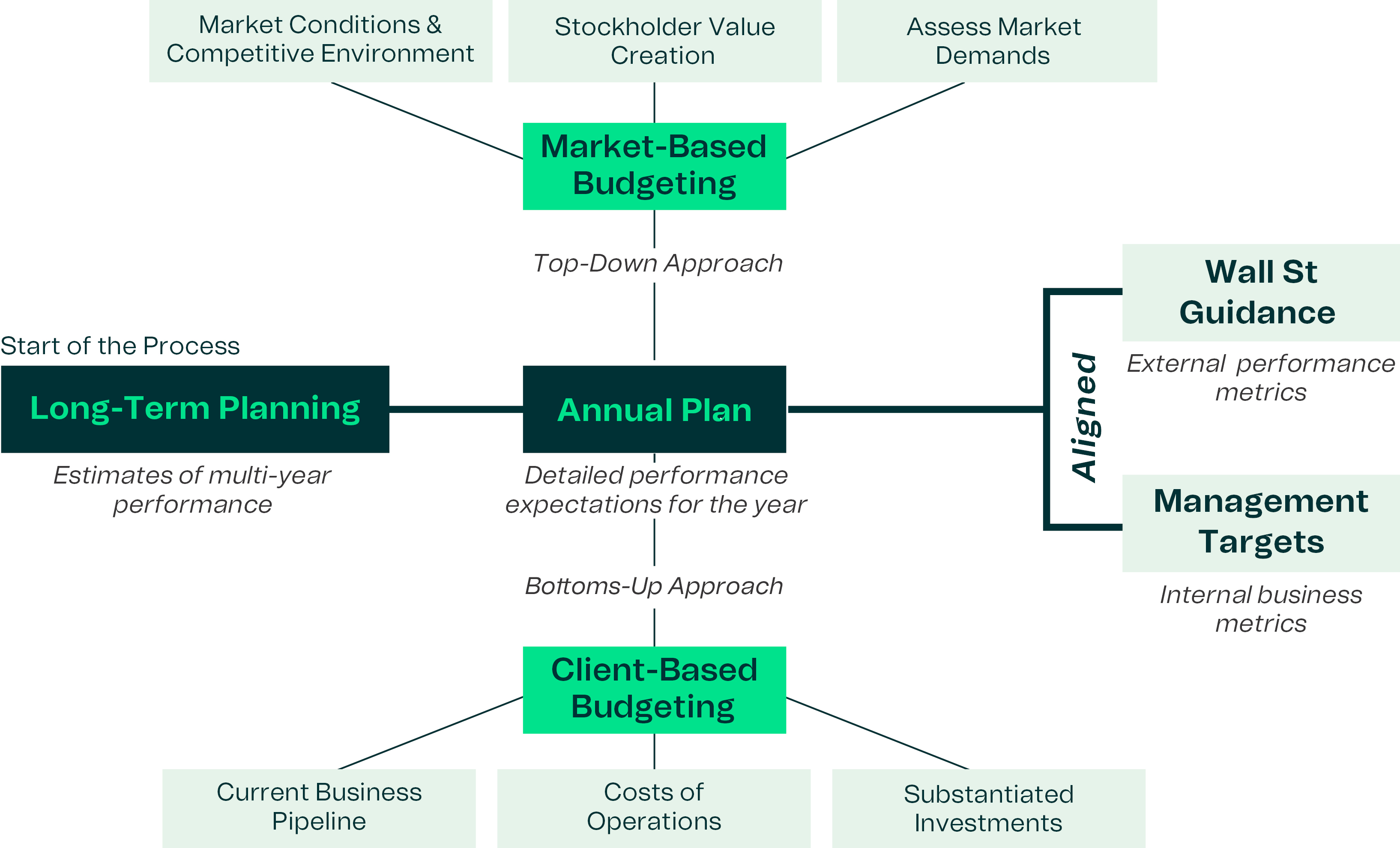04_UIS_Perf Targets.jpg