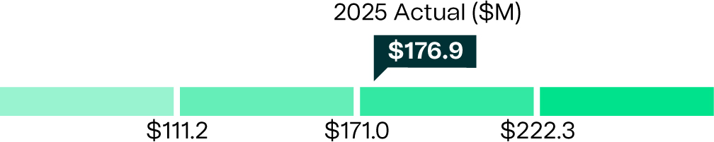 04_UIS_ProfitBasedCash_Non GAAP.jpg