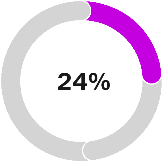 03 UIS_ExecComp_Base_Other.jpg