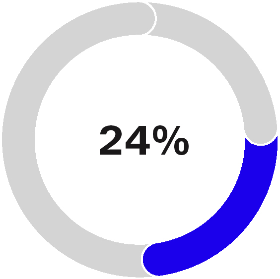 03 UIS_ExecComp_STI_Other.jpg