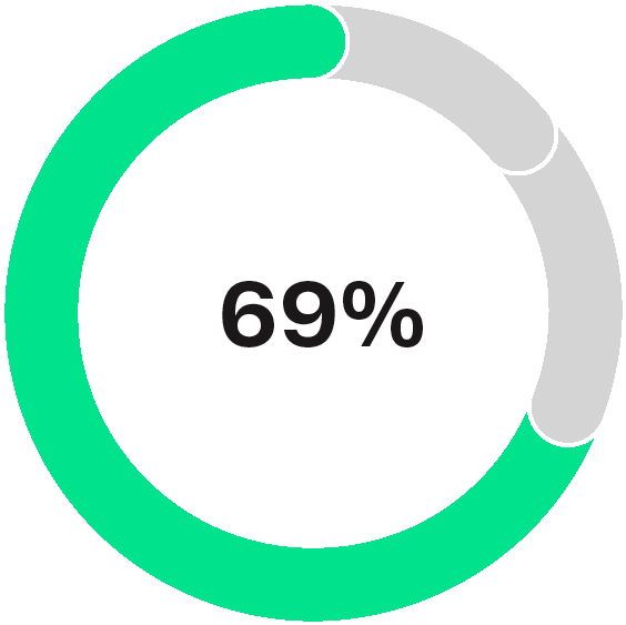 03 UIS_ExecComp_LTI_CEO.jpg