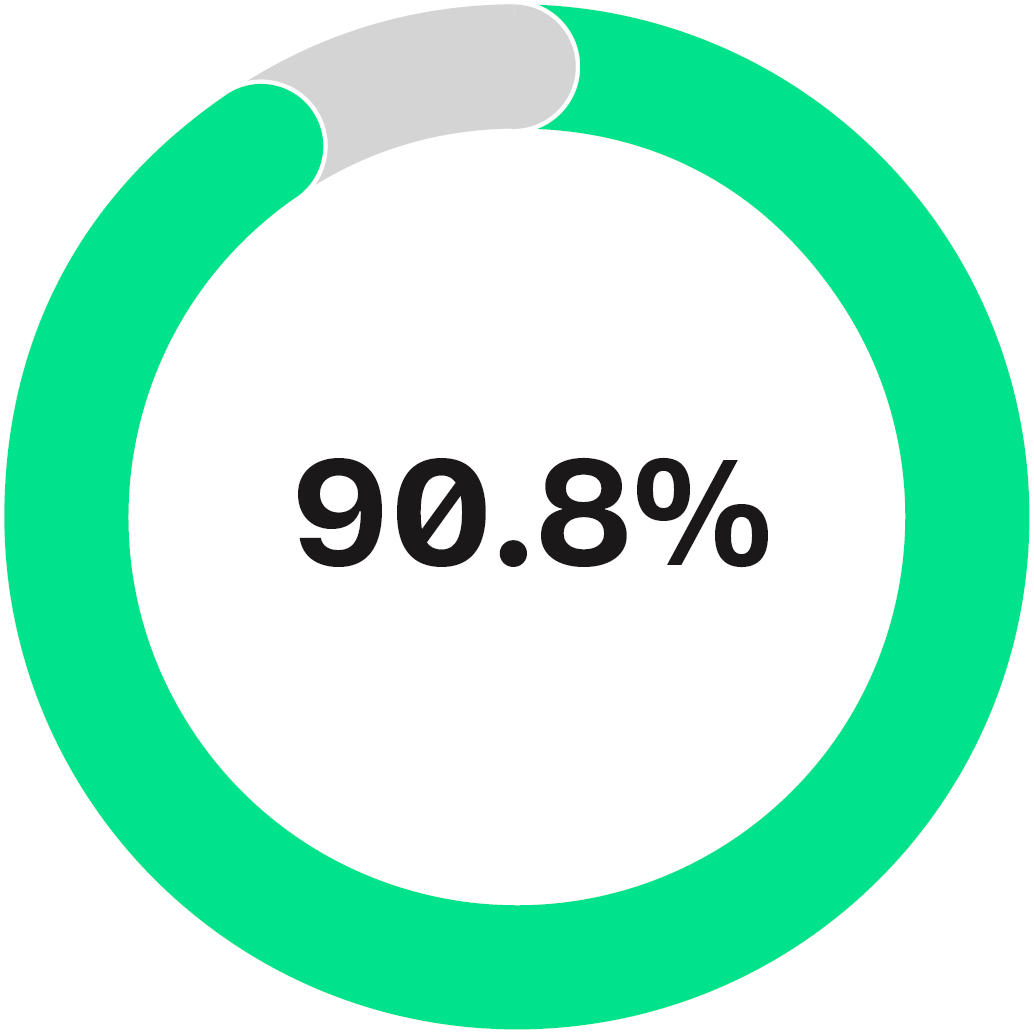 03 UIS_Stockholder_5YearSOP.jpg