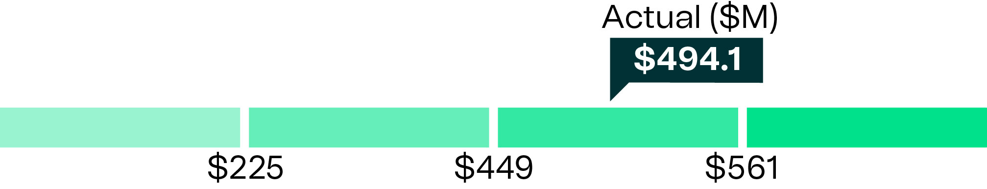 04_UIS_ProfitBasedCash_Profit 2023.jpg