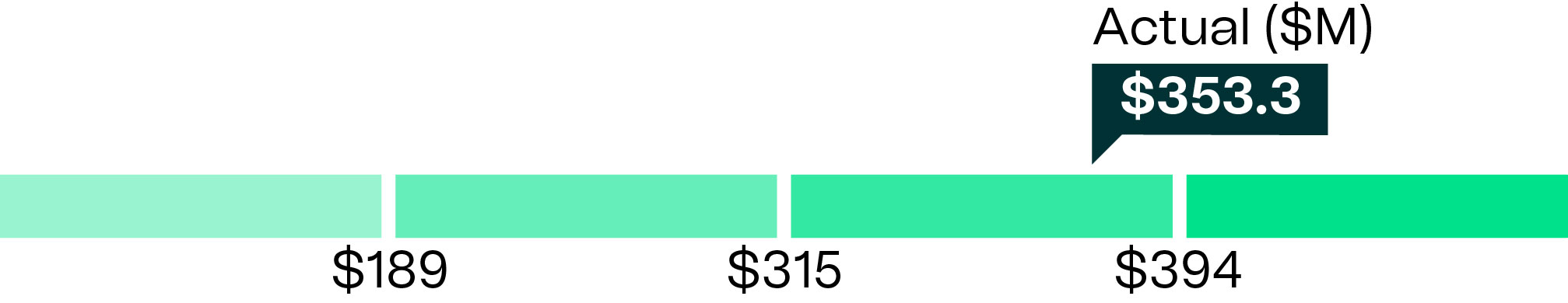 04_UIS_ProfitBasedCash_Profit 2024-04.jpg