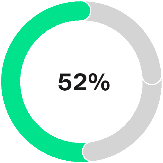 03 UIS_ExecComp_LTI_Other.jpg