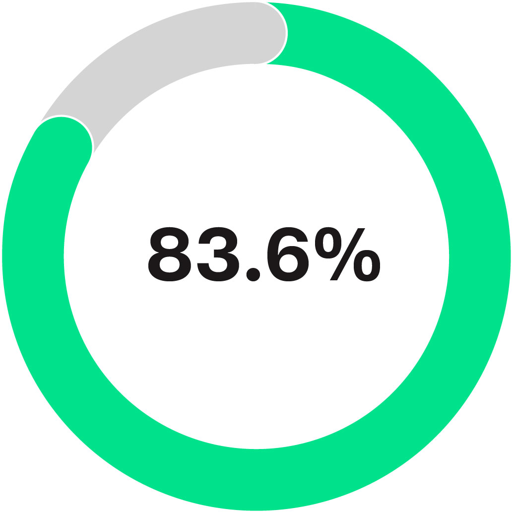03_UIS_Stockholder Outreach_5-Year_Say-On-Pay copy.jpg