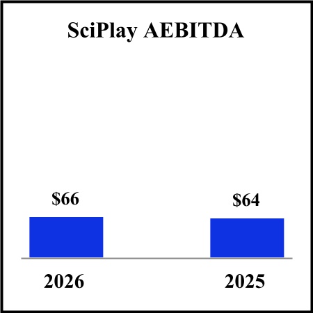 4101