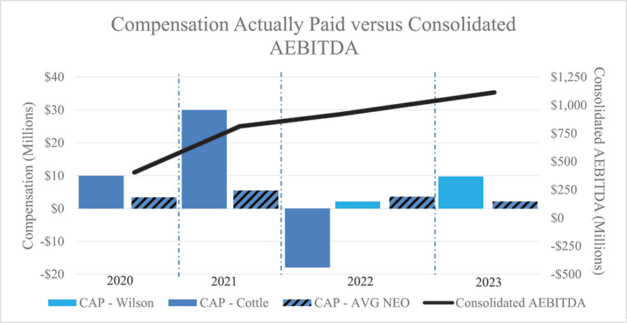 [MISSING IMAGE: bc_ceopayvsaebitda-4c.jpg]