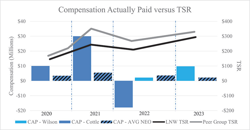 [MISSING IMAGE: bc_ceopayvstsr-4c.jpg]