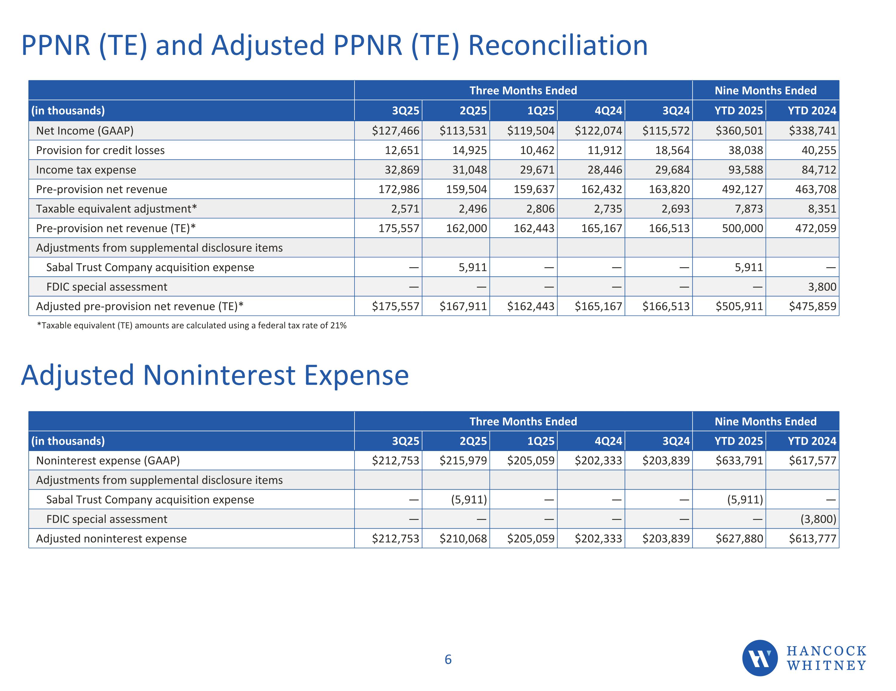 Slide 6