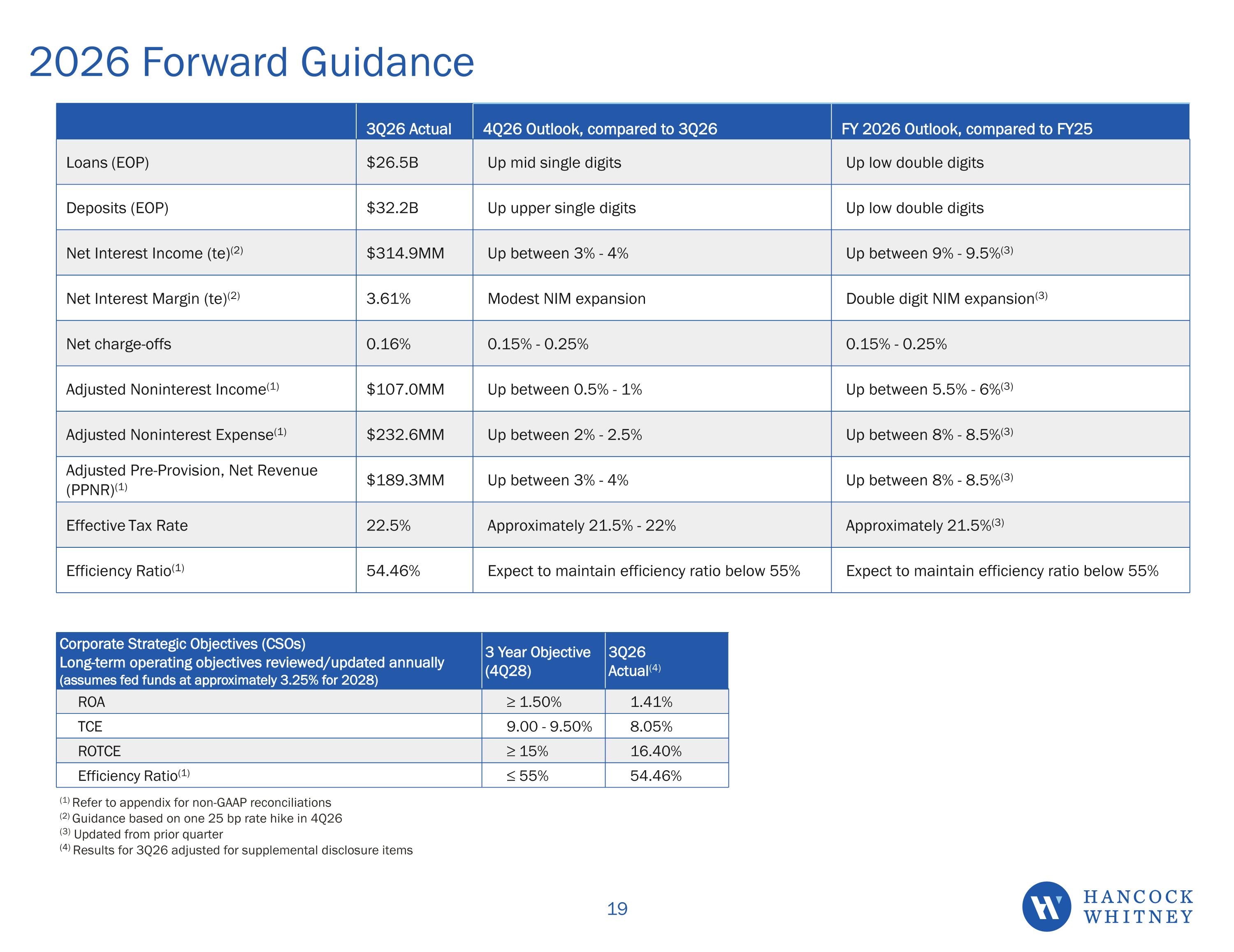 Slide 19
