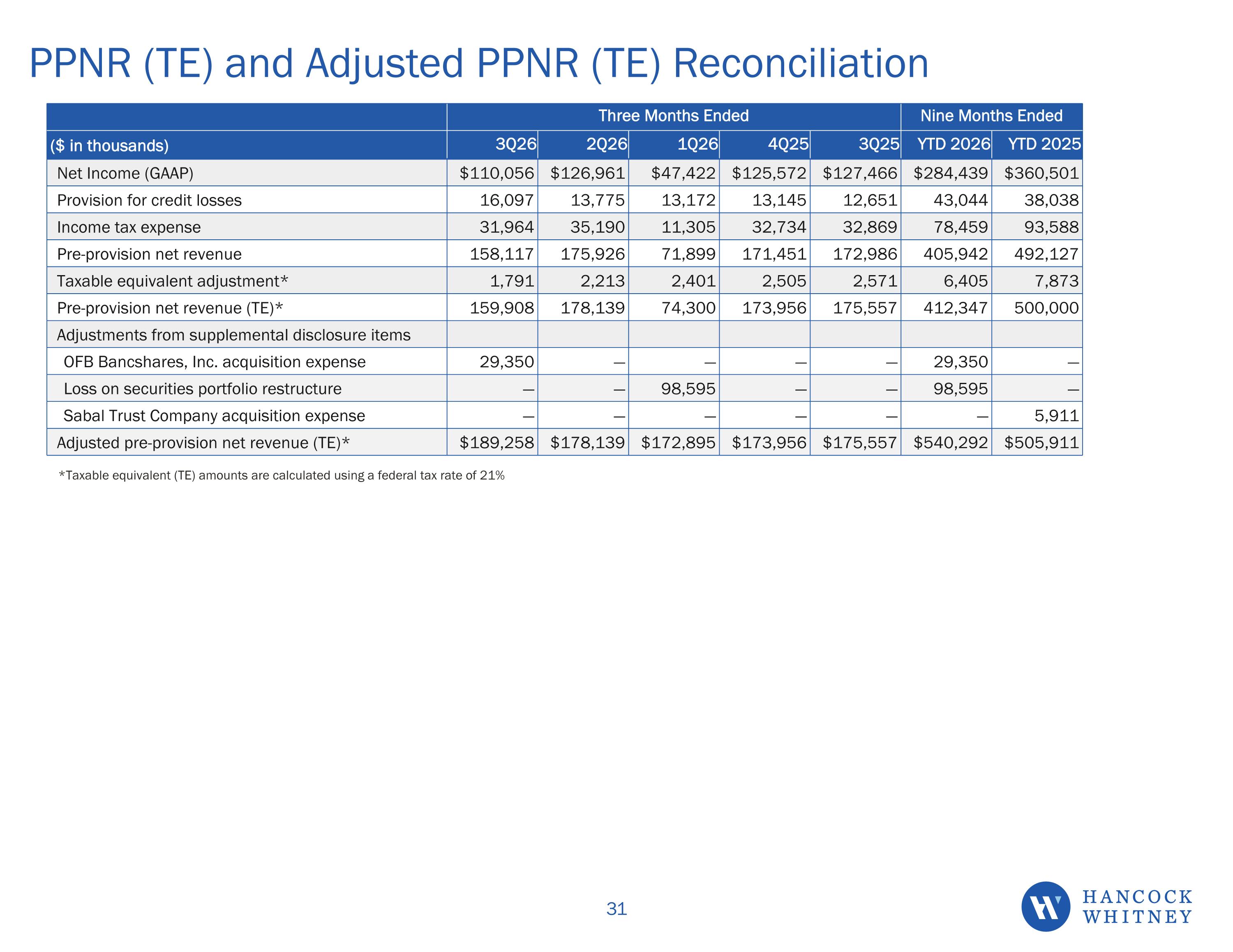 Slide 31