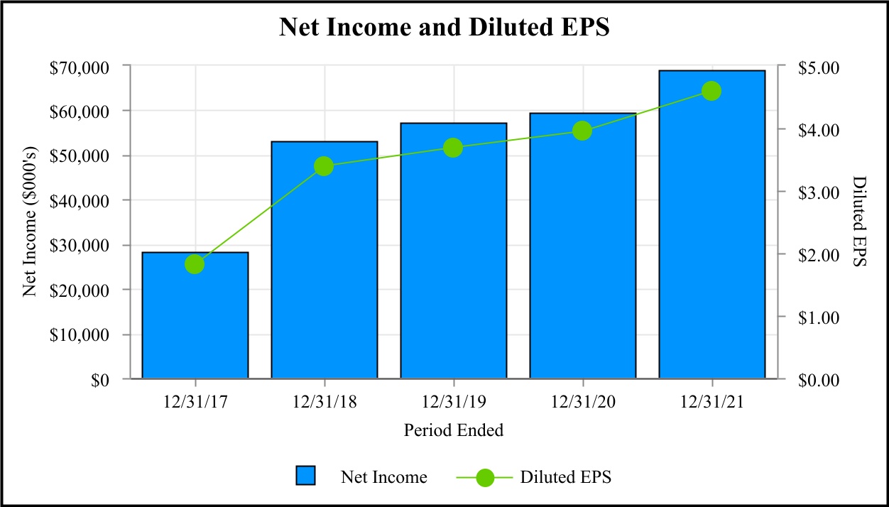 chart-882d7ef87f614bafbf1a.jpg