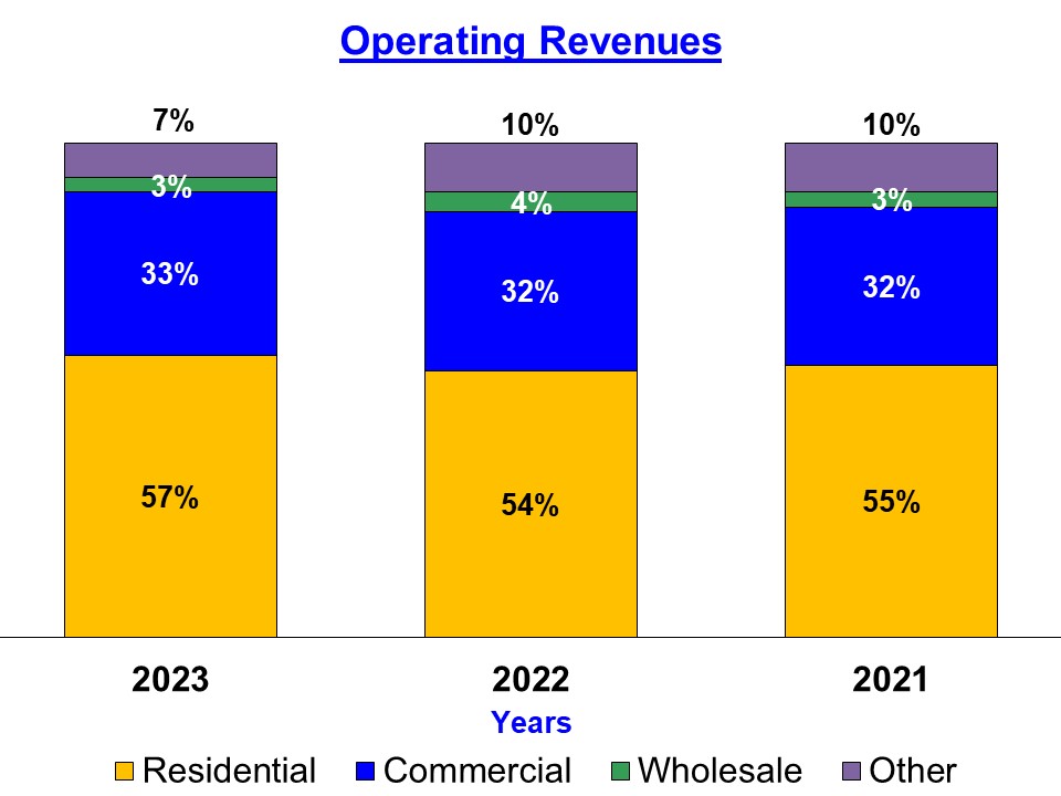 operatingrevenues2024.jpg
