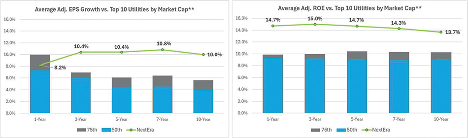 [MISSING IMAGE: bc_growthvsmarket-4c.jpg]