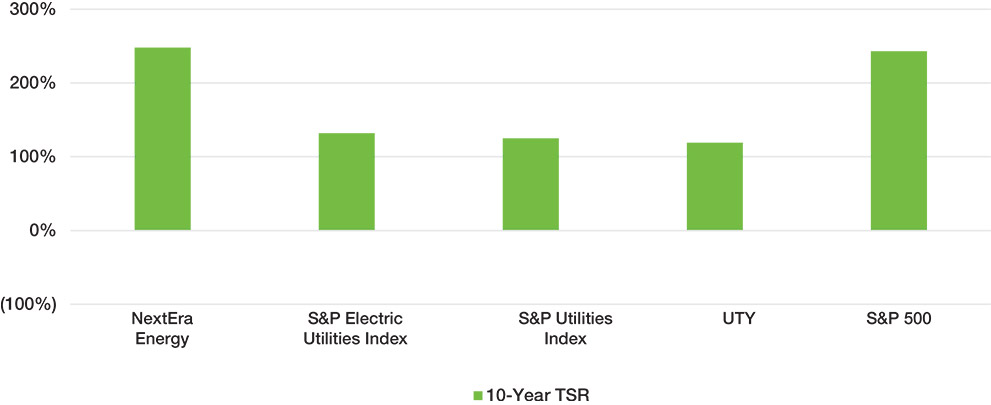 [MISSING IMAGE: bc_share-pn.jpg]