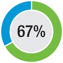 [MISSING IMAGE: pc_financialrisk-pn.gif]