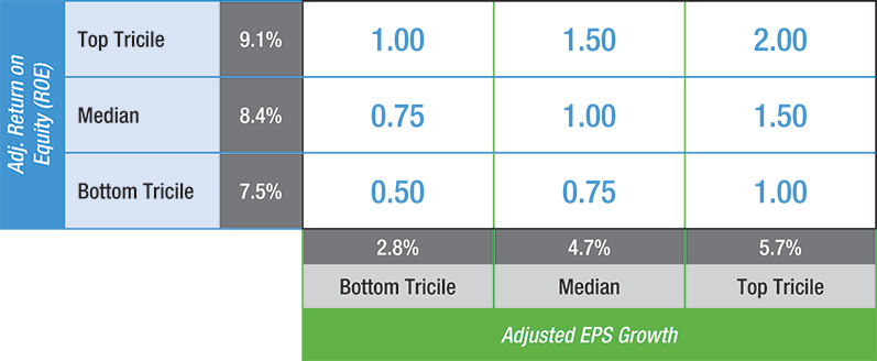 [MISSING IMAGE: tbl_adjustroe-pn.jpg]